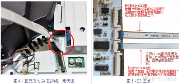 SONY PS3 4xxx机型 硬件和谐化 - E3 ODE PR