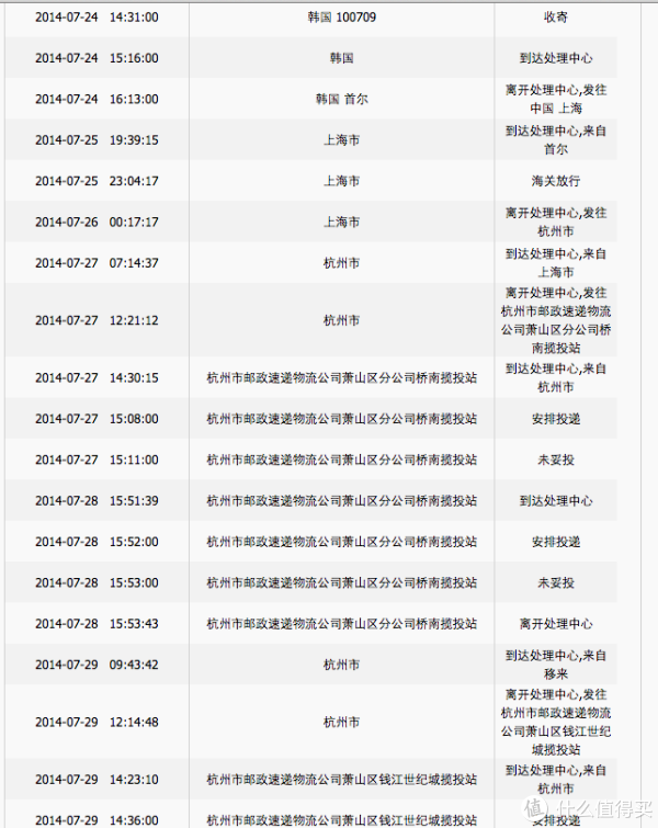 Global Lotte韩国直邮无税购入:MCM 朴海镇同
