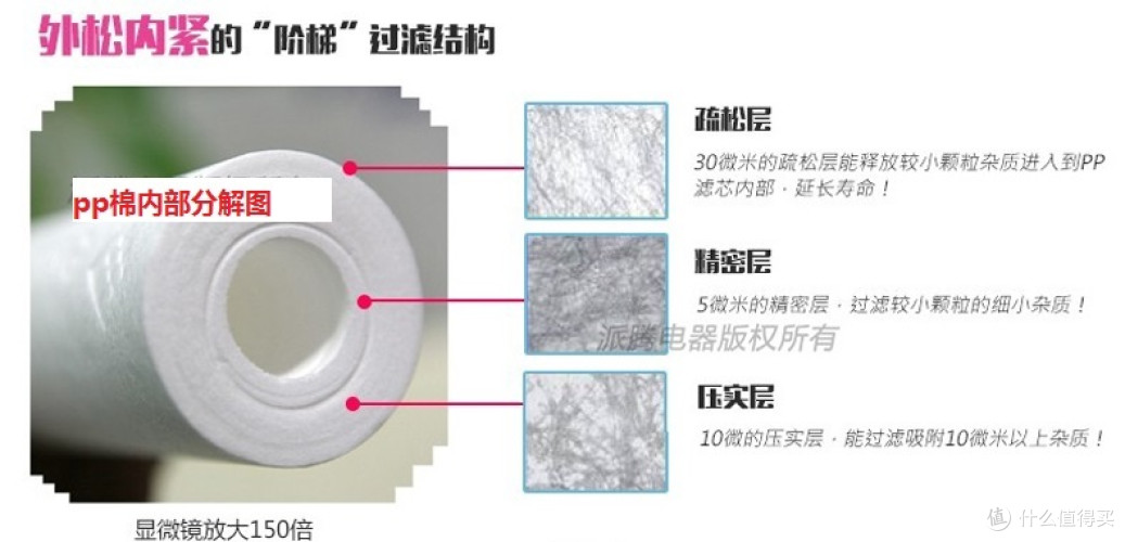 反渗透滤芯多久要换 53db0e2ee9f27.jpg_f1050.jpg