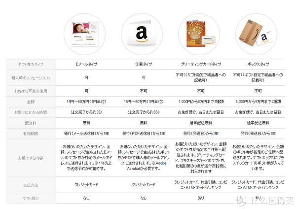 淘启蒙#经验分享:如何购买和使用日亚电子礼品