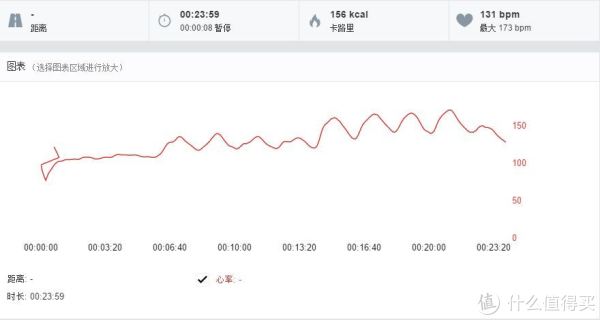啥时候测心率 57026f133fce5.jpg_e600.jpg