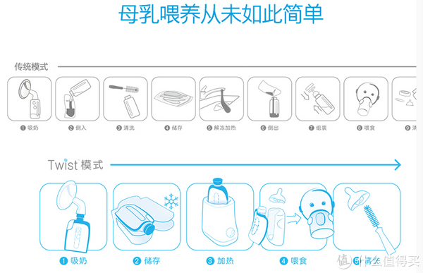 韩国母婴用品购买清单 | 韩国母婴品牌推荐