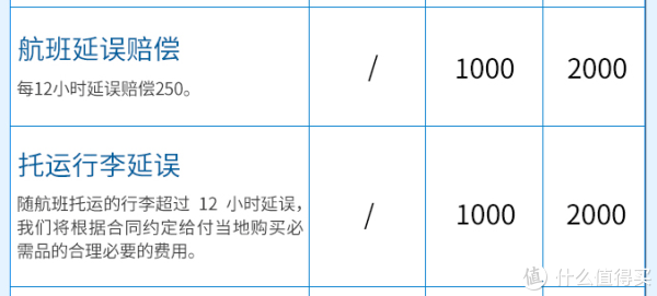 欧洲申根保险购买攻略 | 申根签证保险产品介绍