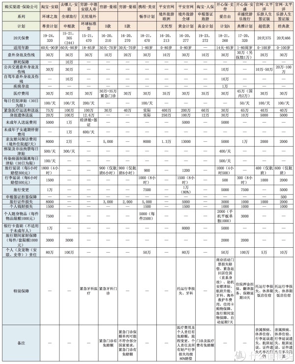 欧洲申根保险购买攻略 | 申根签证保险产品介绍