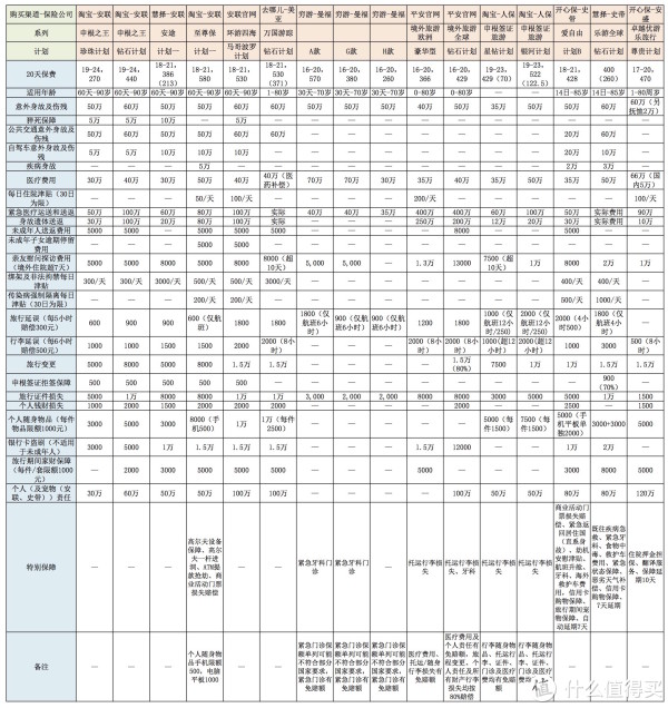 欧洲申根保险购买攻略 | 申根签证保险产品介绍