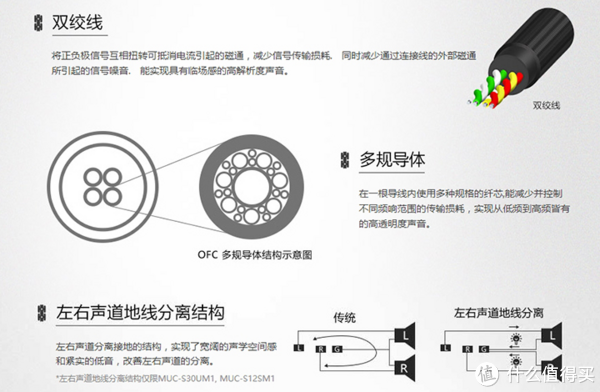 利浦X2 监听耳机换SONY 索尼S30 升级线是一