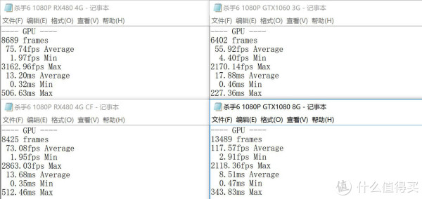 能单打1060双抗1080?XFX RX480 4G以及双卡