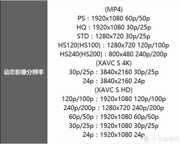 运动中的风景:Sony 索尼 FDR-X3000 酷拍 运动