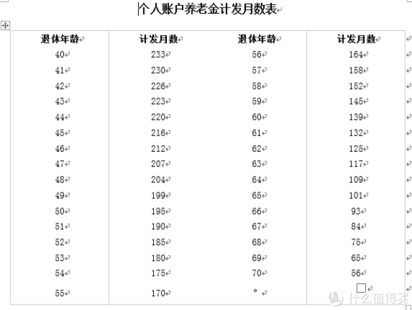 什么时候退休最合算 58cb5218169678114.png_e600.jpg