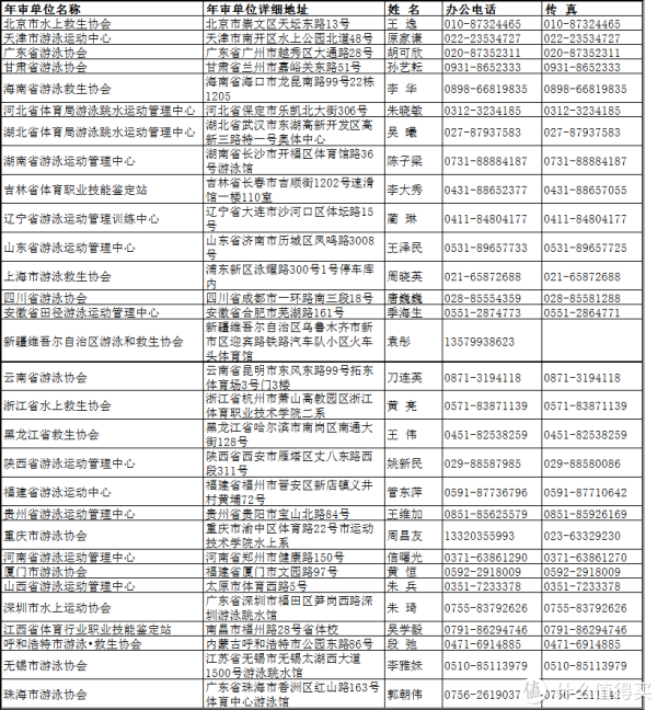 游泳教练员报考攻略 | 救生员证怎么考