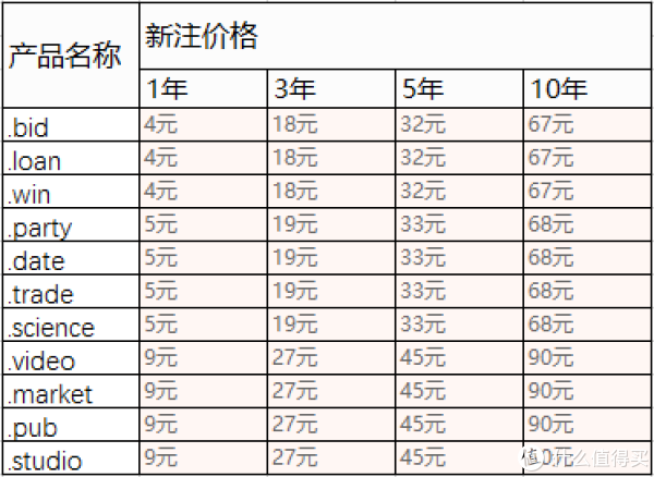 小白教小白利用阿里云DNS实现外网访问