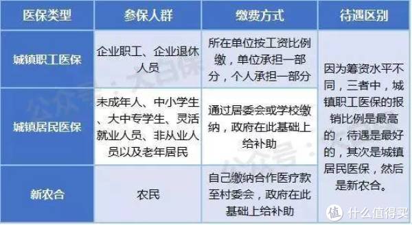 不可不知的医保解读 | 医保断交会出现哪些问题