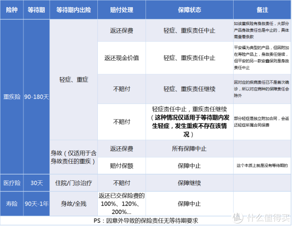 等待期出险,哪种处理方式最有利?