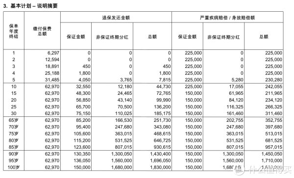 香港保险小讲堂:重大疾病险的缴费年期要怎么