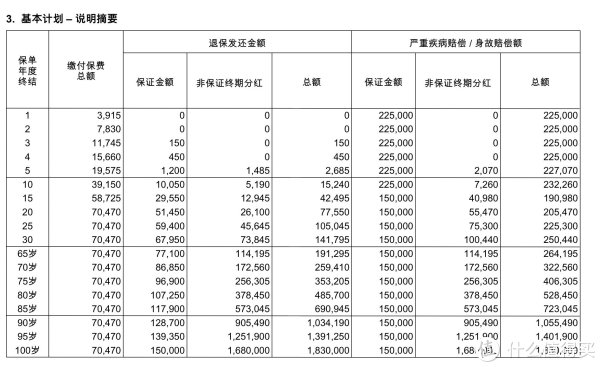 香港保险小讲堂:重大疾病险的缴费年期要怎么