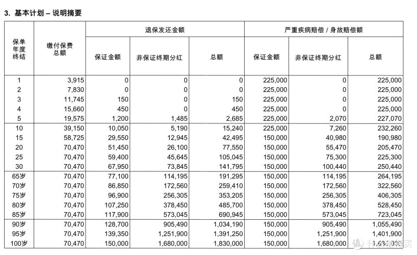 香港保险小讲堂:重大疾病险的缴费年期要怎么