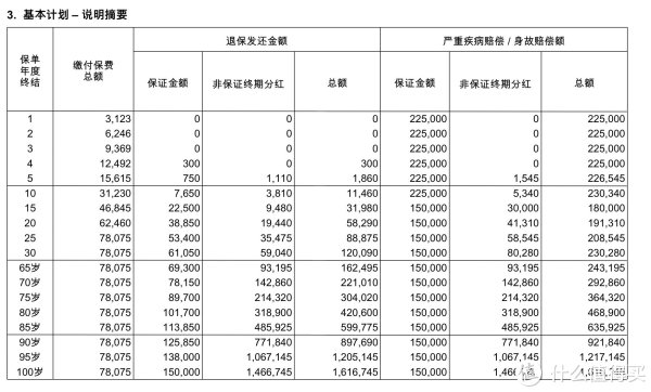 香港保险小讲堂:重大疾病险的缴费年期要怎么