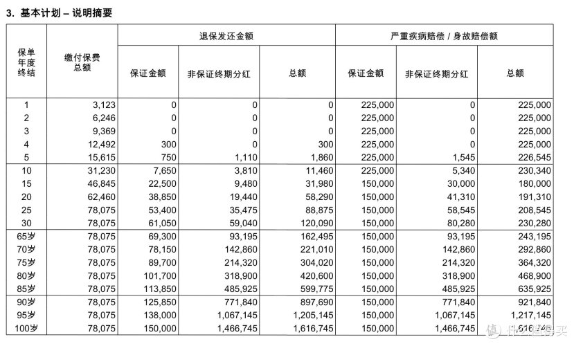 香港保险小讲堂:重大疾病险的缴费年期要怎么