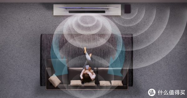 于拔草索尼了!SONY 索尼 HT-CT290 回音壁家